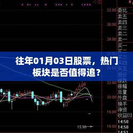 热门板块是否值得追?解读往年股票走势