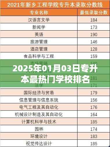 热门专升本学校排名揭晓,2025年最新榜单出炉!