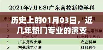 热门专业演变,历年一月三日的历史回顾