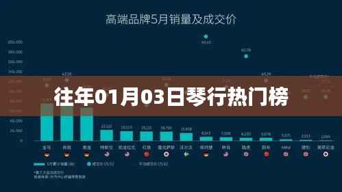 琴行热门榜单揭晓，历年一月三日热度排行