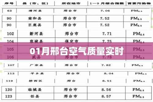 邢台空气质量实时播报