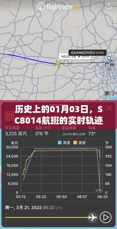 SC8014航班实时轨迹揭秘,历史视角下的意义解读