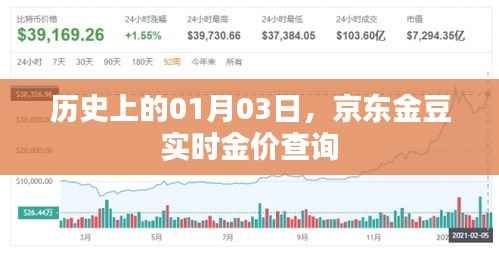 京东金豆实时金价查询，历史金价一览