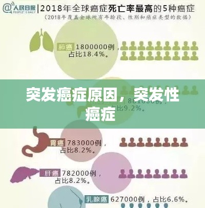 突发癌症原因,突发性癌症