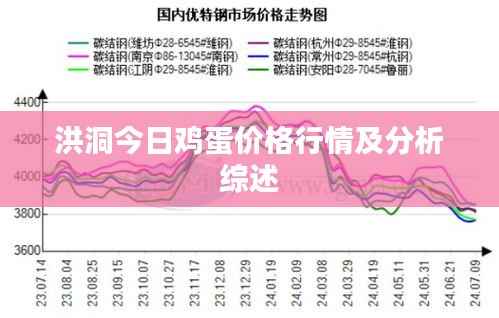 洪洞今日鸡蛋价格行情及分析综述