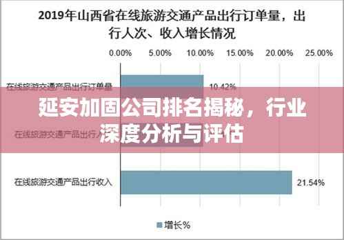 延安加固公司排名揭秘,行业深度分析与评估
