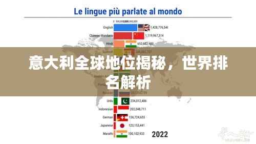 意大利全球地位揭秘,世界排名解析