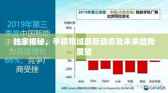 独家揭秘,手机领域最新动态及未来趋势展望