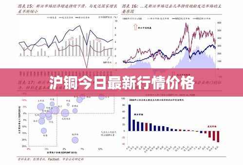沪铜今日最新行情价格