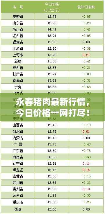 永春猪肉最新行情，今日价格一网打尽！