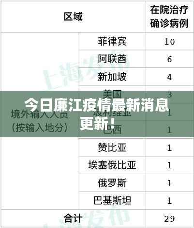 今日廉江疫情最新消息更新!
