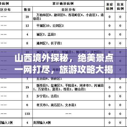 山西境外探秘，绝美景点一网打尽，旅游攻略大揭秘！