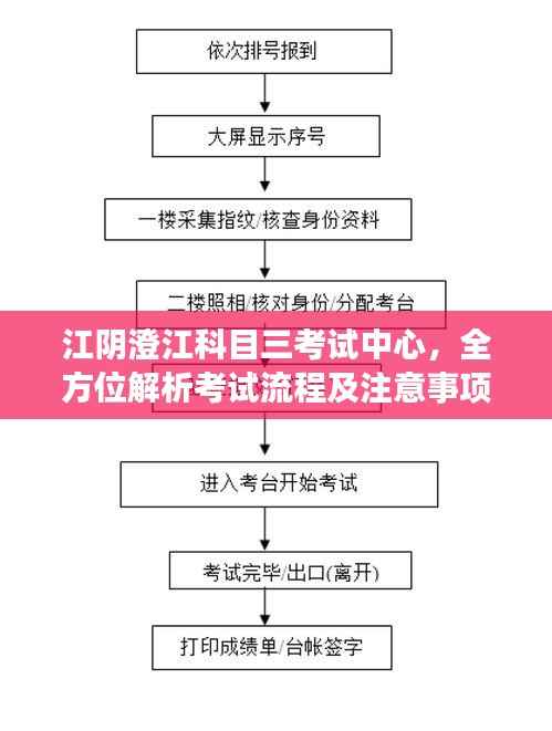 江阴澄江科目三考试中心，全方位解析考试流程及注意事项！