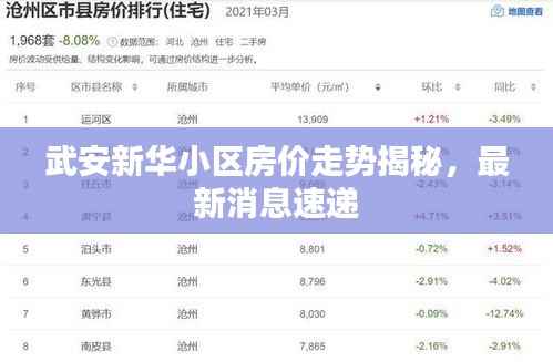 武安新华小区房价走势揭秘,最新消息速递