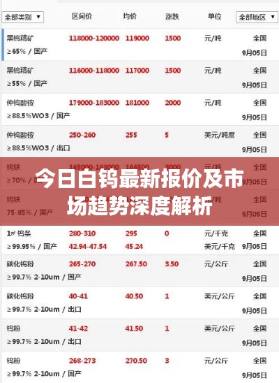 今日白钨最新报价及市场趋势深度解析