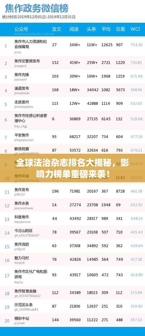 全球法治杂志排名大揭秘，影响力榜单重磅来袭！