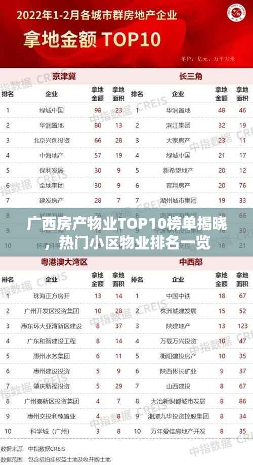 广西房产物业TOP10榜单揭晓,热门小区物业排名一览