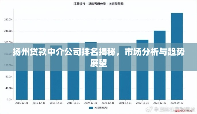 扬州贷款中介公司排名揭秘,市场分析与趋势展望