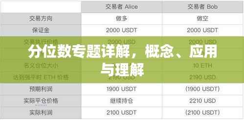 分位数专题详解,概念、应用与理解