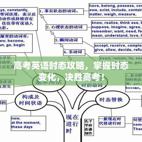 高考英语时态攻略，掌握时态变化，决胜高考！