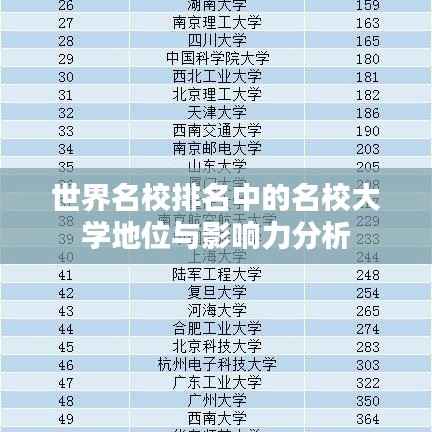 世界名校排名中的名校大学地位与影响力分析