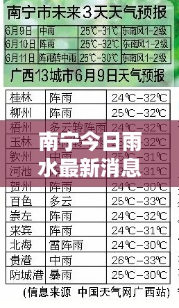 南宁今日雨水最新消息概况
