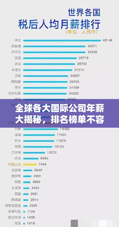 全球各大国际公司年薪大揭秘,排名榜单不容错过!