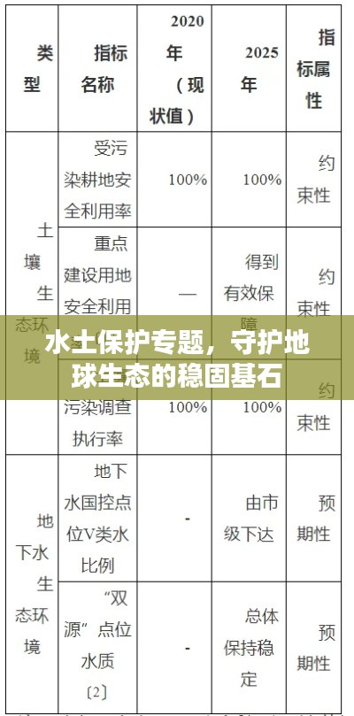 水土保护专题,守护地球生态的稳固基石