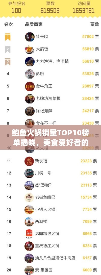 鲍鱼火锅销量TOP10榜单揭晓，美食爱好者的终极指南！